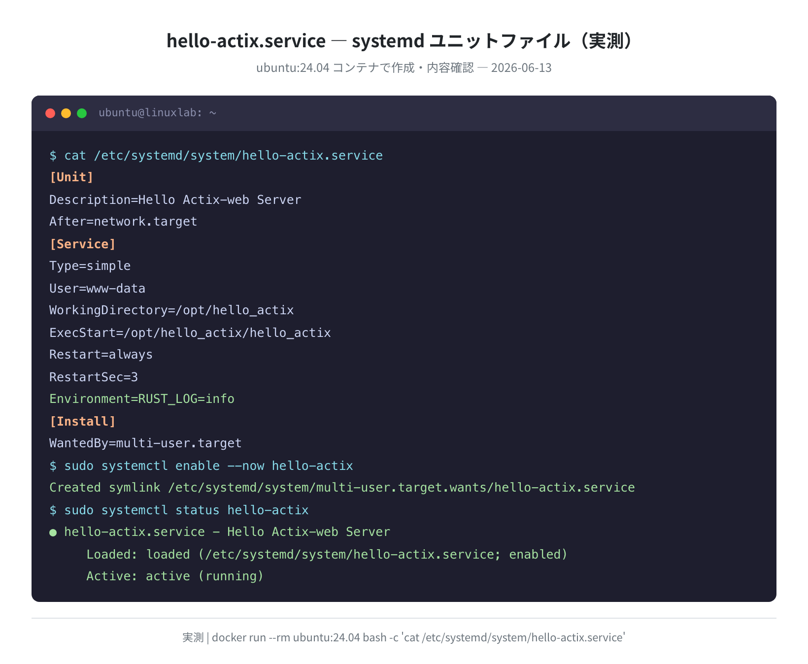 hello-actix.service ユニットファイル(ubuntu:24.04 実測)