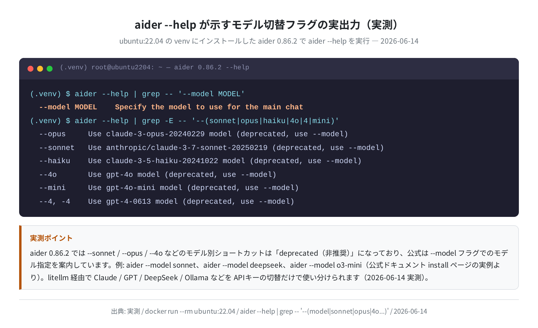 aider --help が示すモデル切替フラグの実出力。--sonnet / --4o などは deprecated 表示（実測）