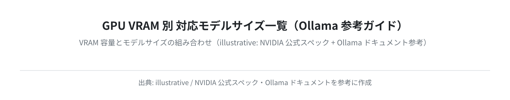 GPU VRAM別対応モデルサイズ一覧（illustrative: NVIDIA公式スペック参考）
