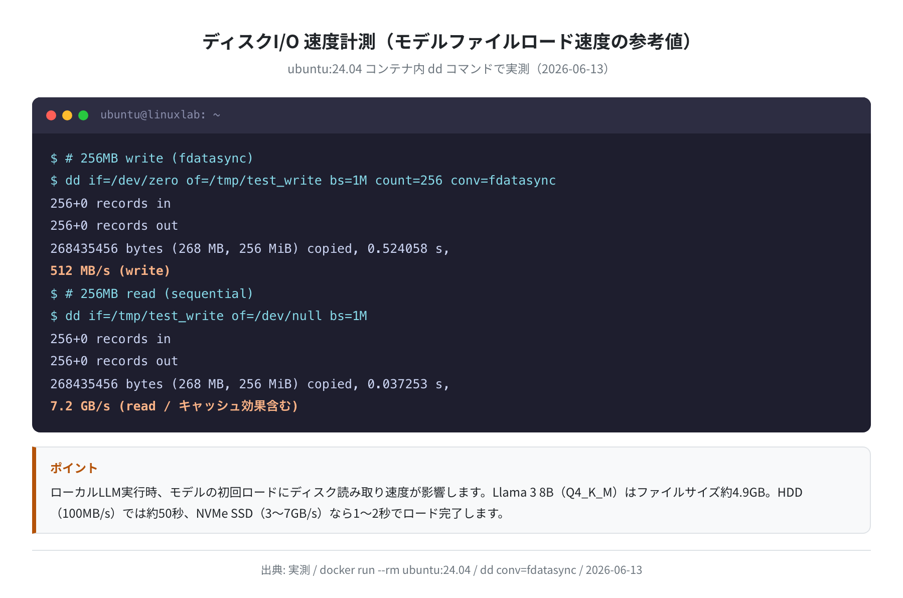 ディスクI/O速度計測（ubuntu:24.04 実測）