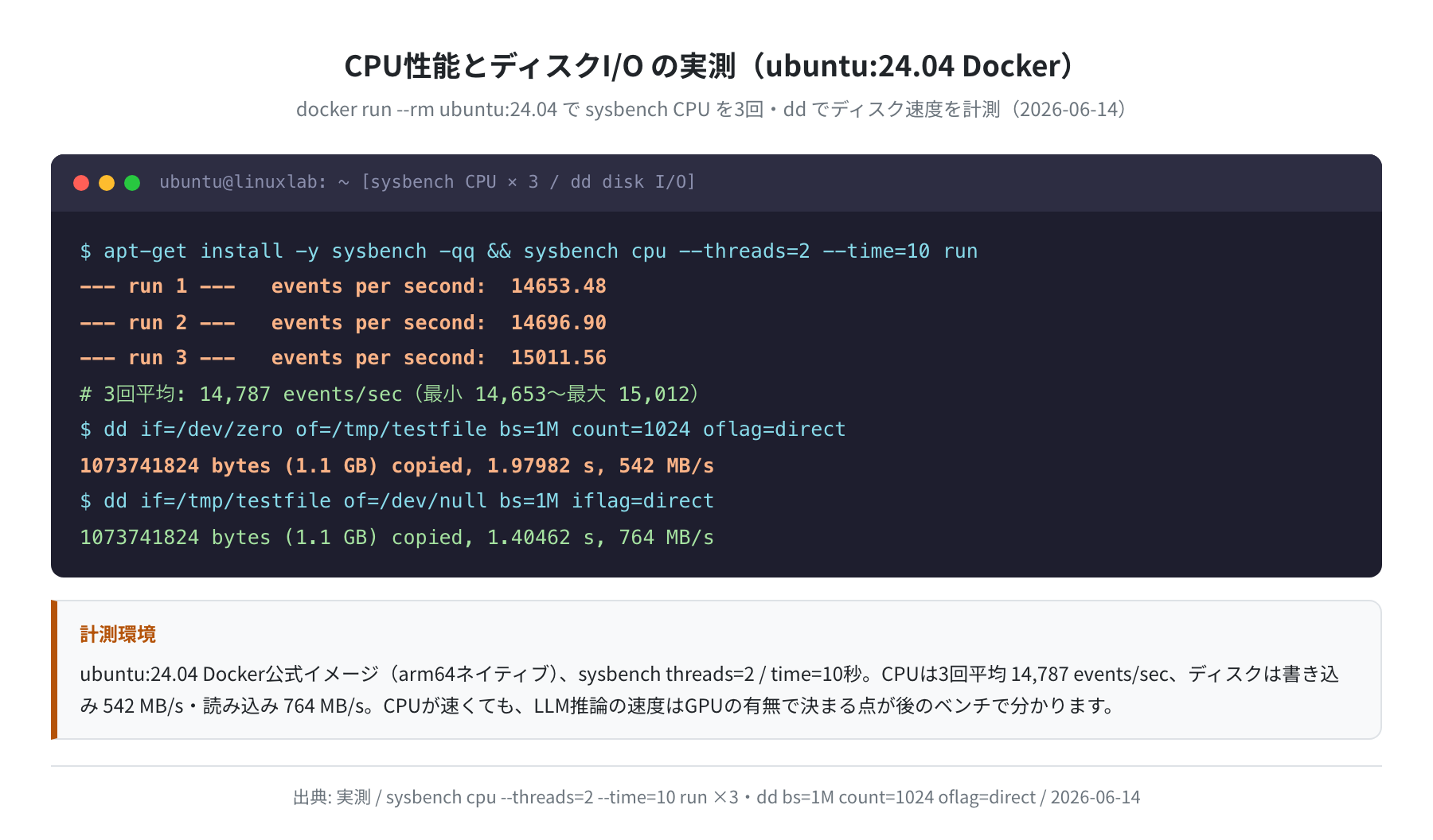 sysbench CPU 3回計測とddによるディスクI/O(ubuntu:24.04 実測)
