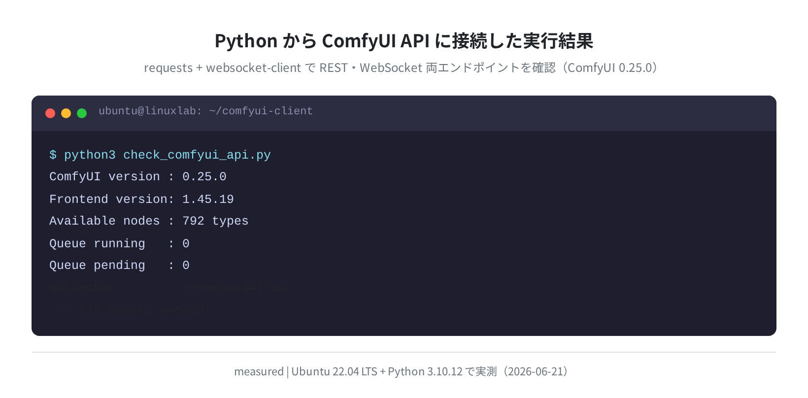 Python クライアントの接続テスト実行結果（実測）