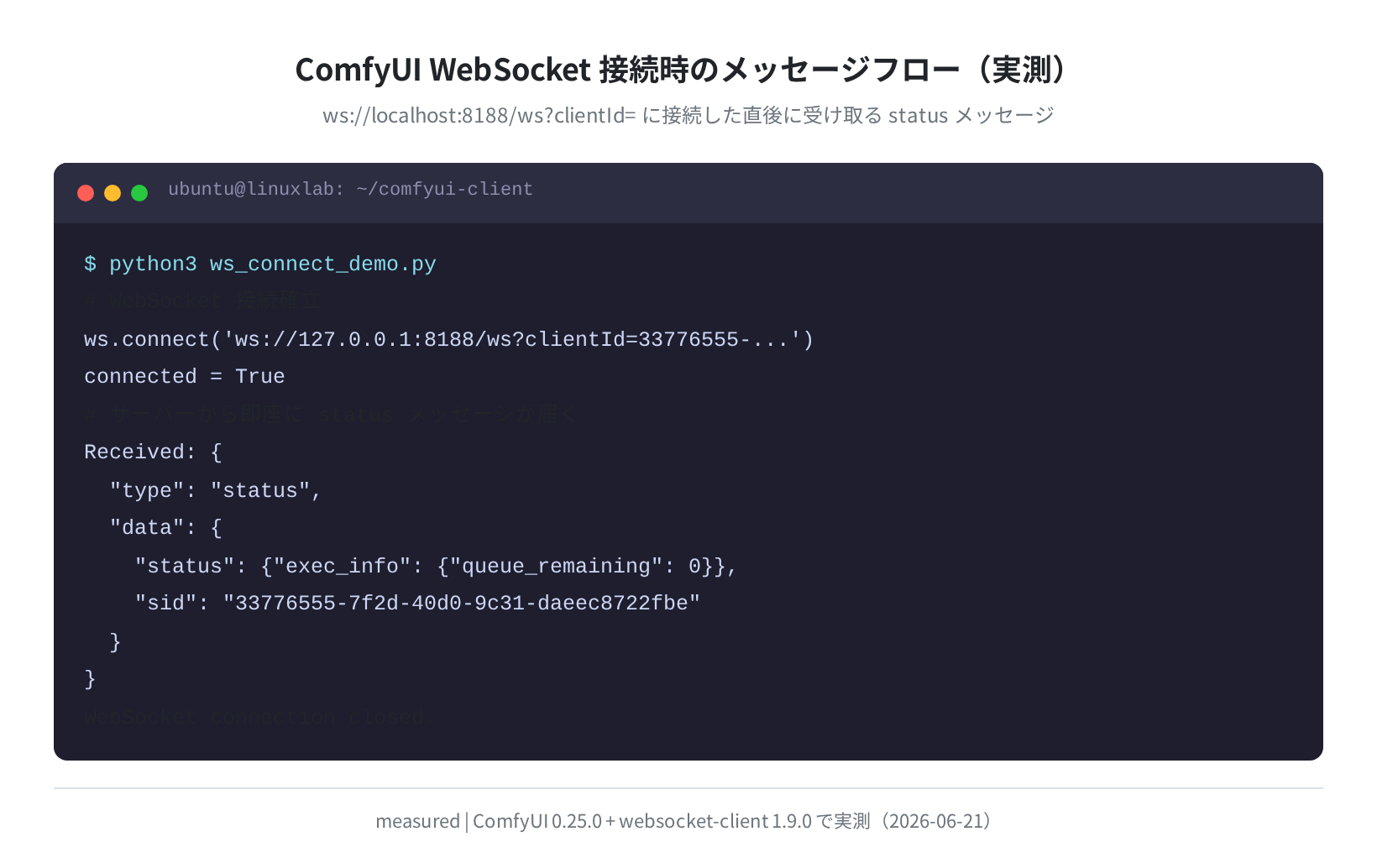 WebSocket 接続後のメッセージフロー（実測）