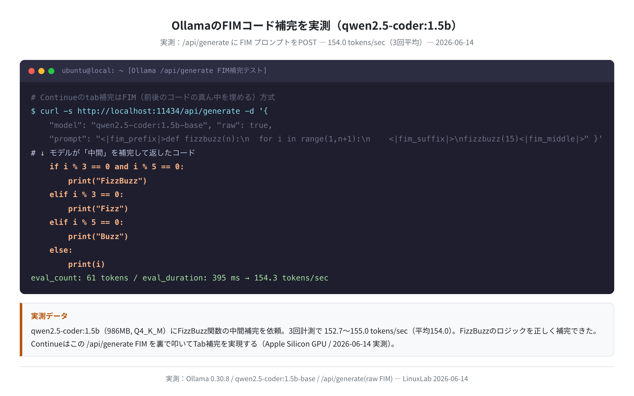 Ollama FIMコード補完の実測（qwen2.5-coder:1.5b / 154 tokens/sec）
