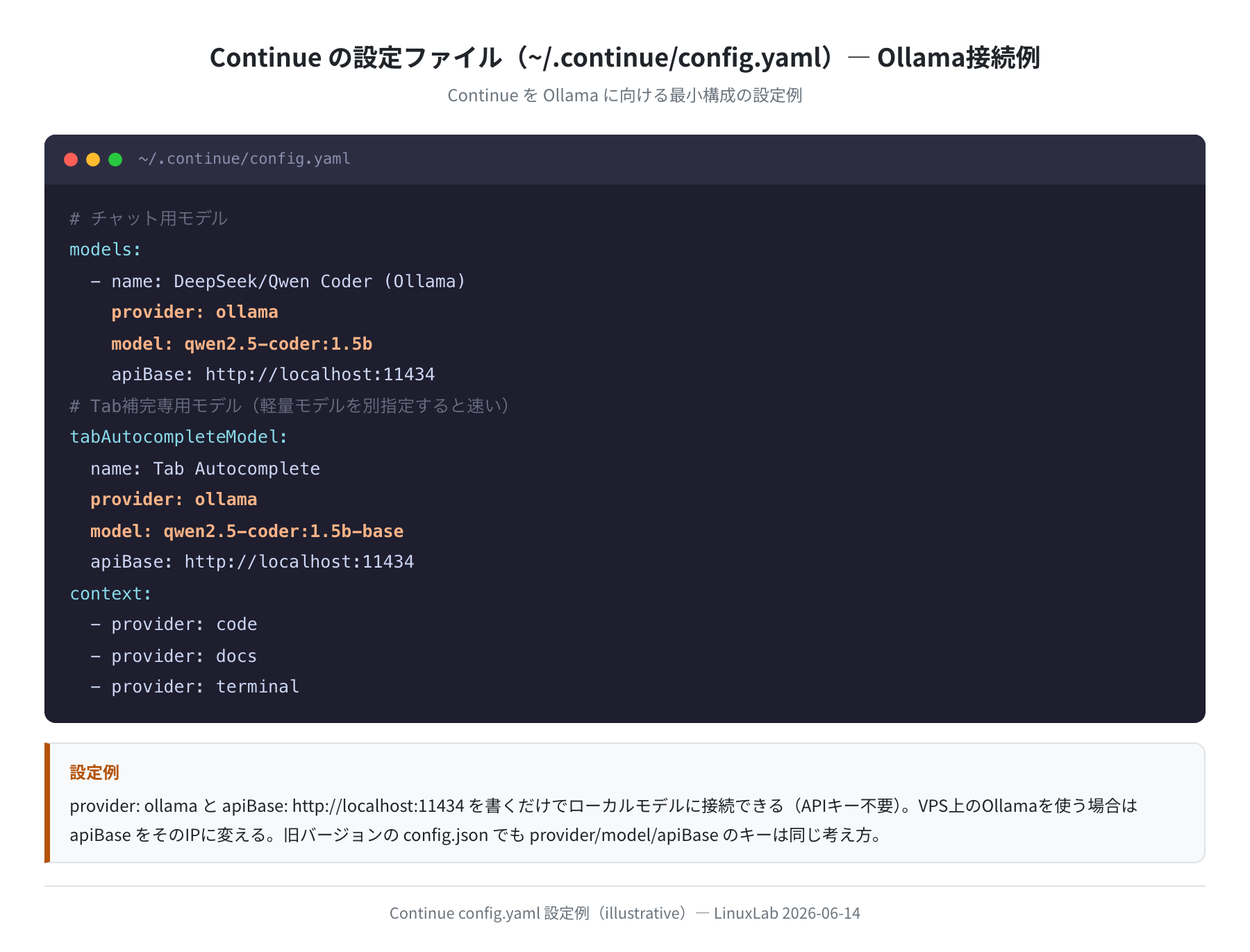 config.yaml の Ollama 接続設定例