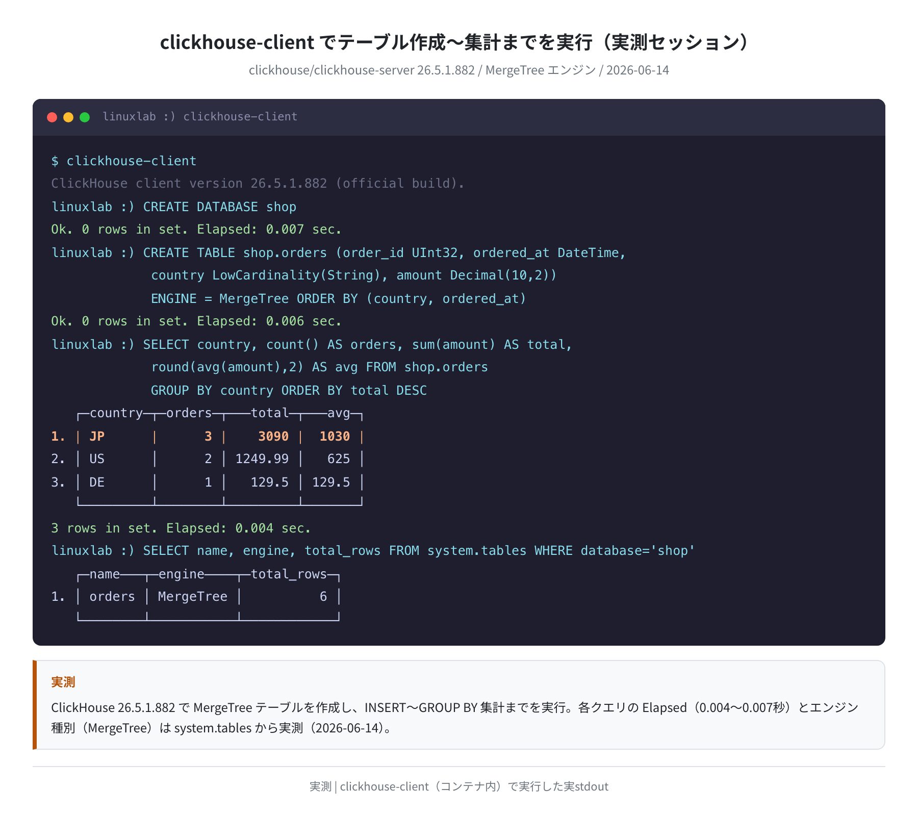 clickhouse-clientでテーブル作成〜集計までを実行（実測セッション）