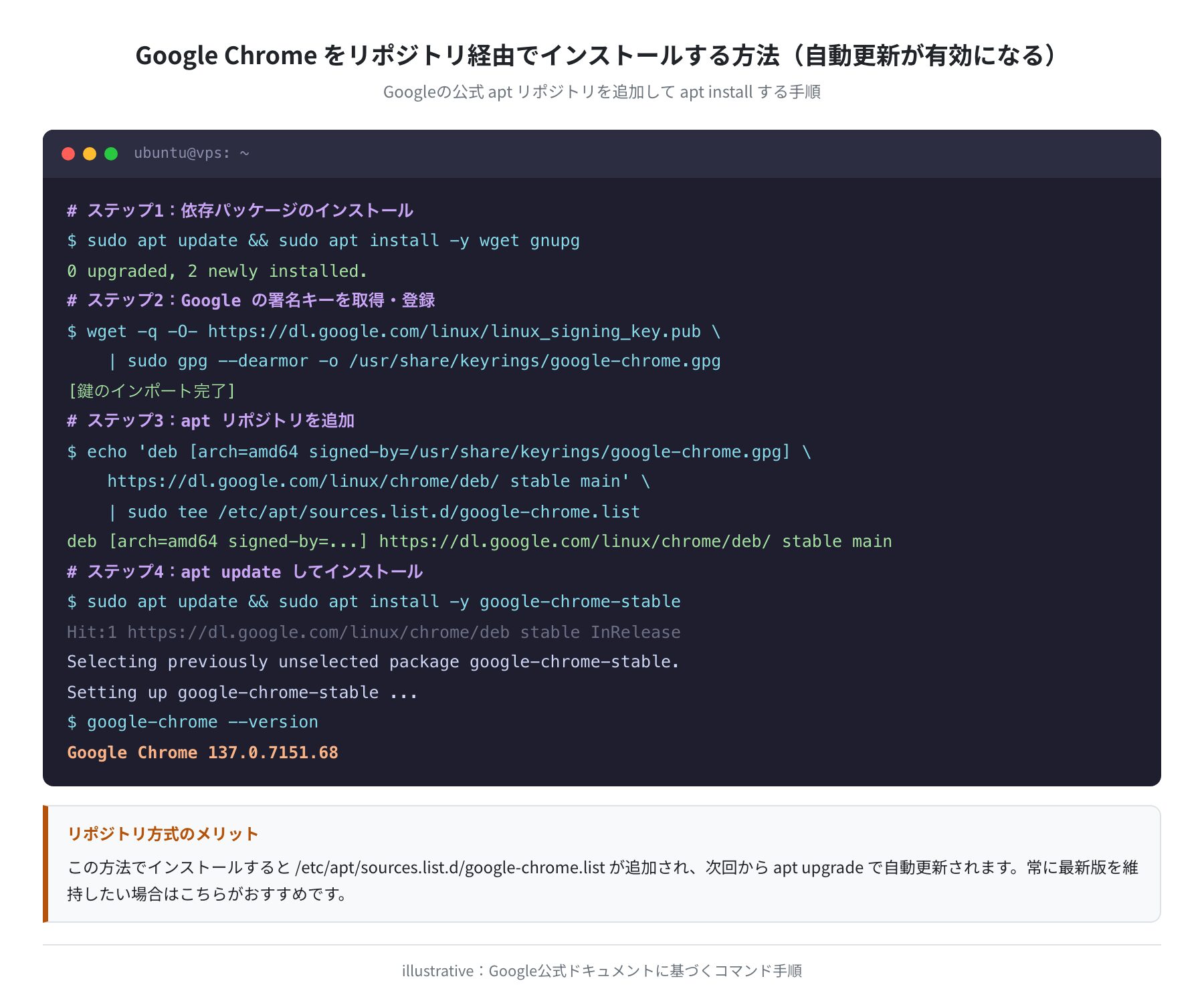 リポジトリ経由インストール手順