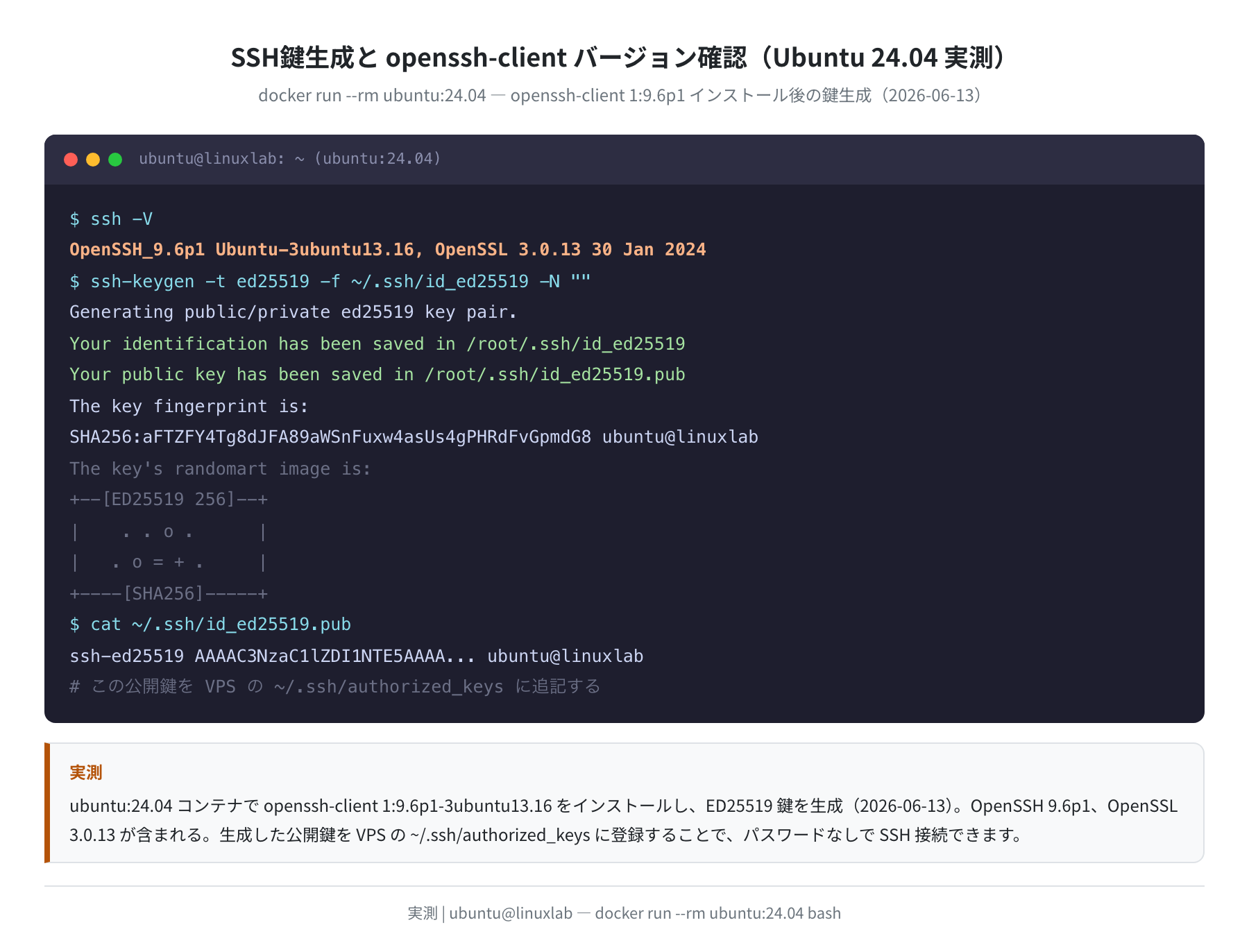 SSH鍵生成と OpenSSH バージョン確認（Ubuntu 24.04 / OpenSSH 9.6p1 実測）