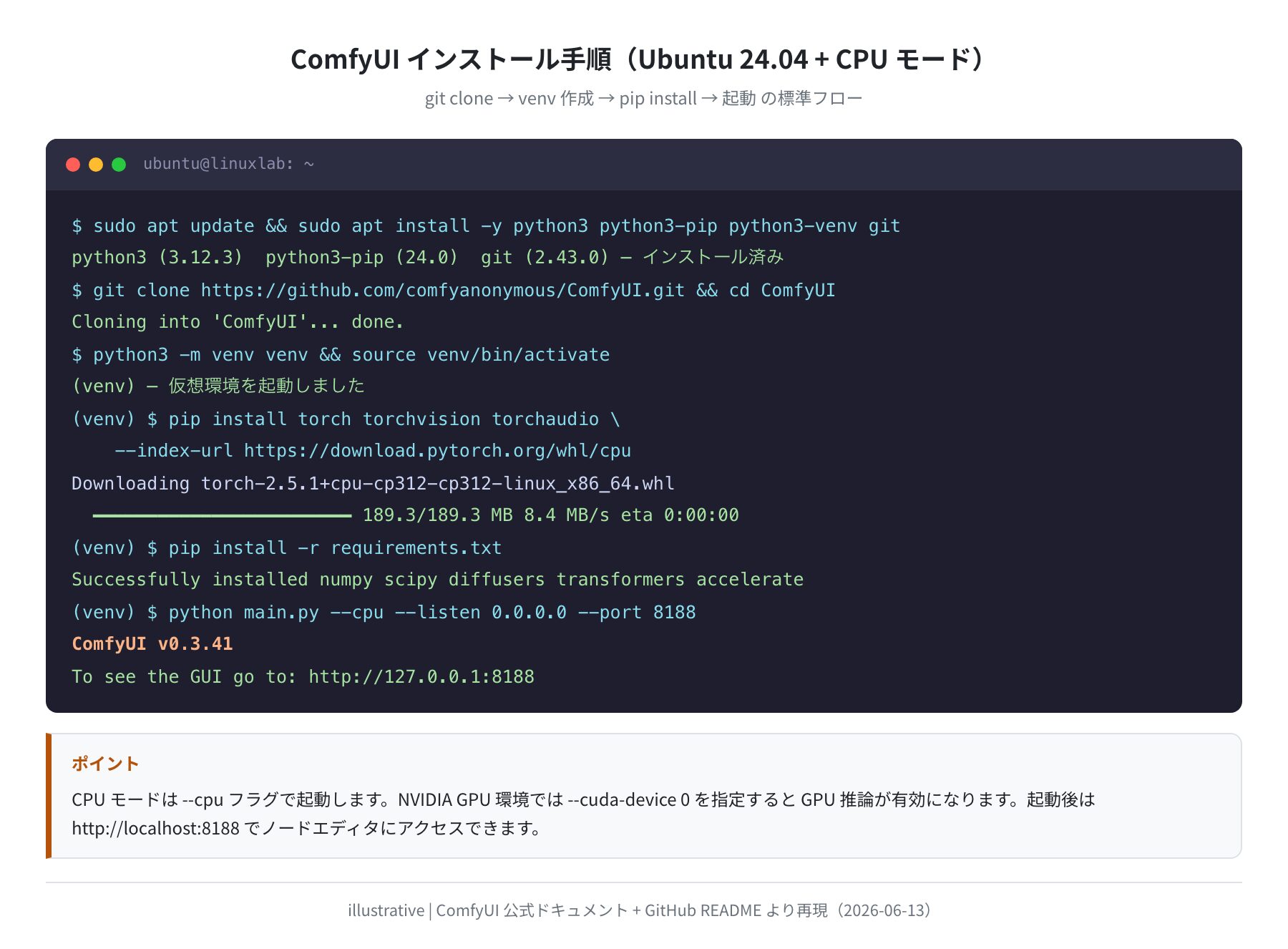 ComfyUI インストール手順(git clone → pip install → 起動)