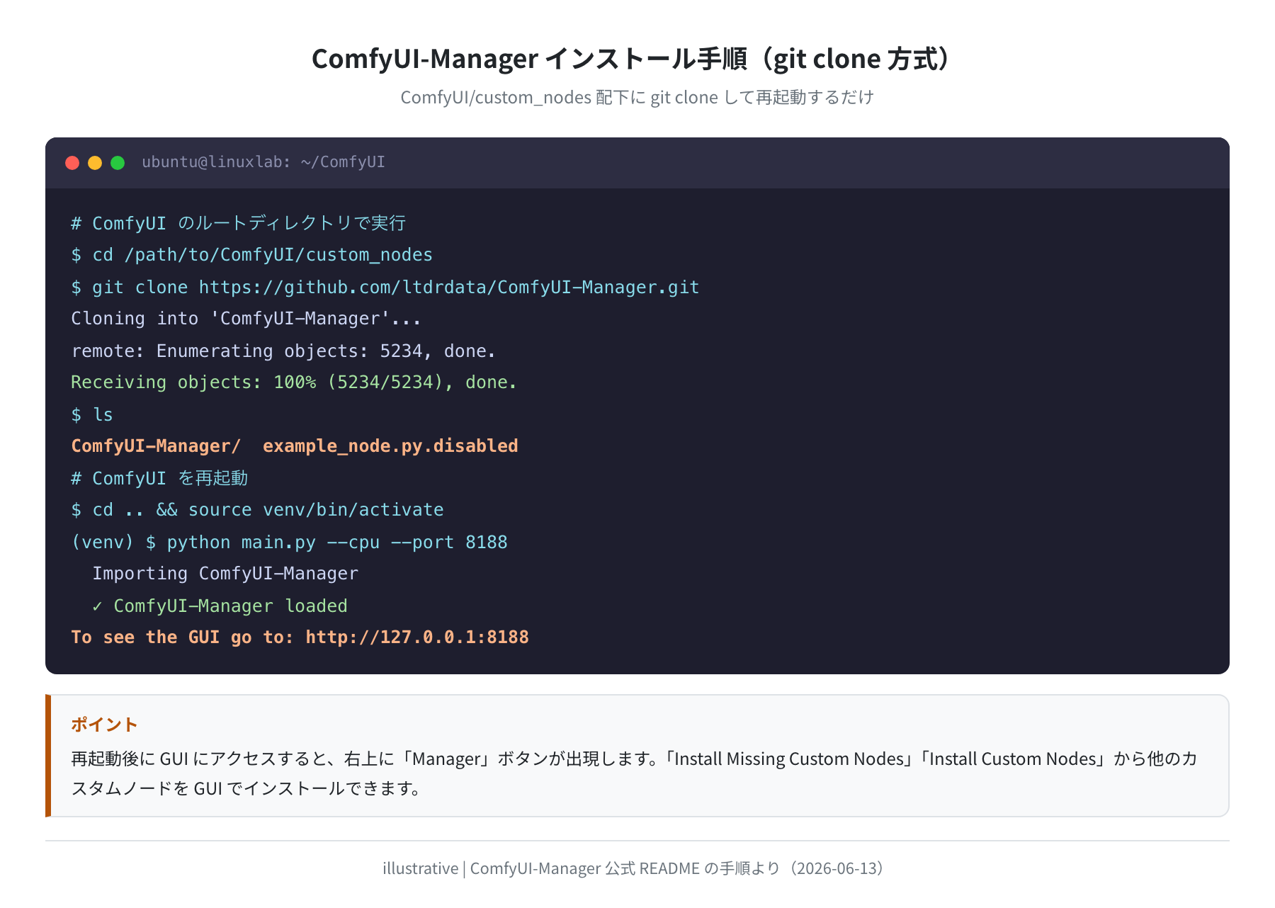 ComfyUI-Manager インストール手順(git clone → 再起動)