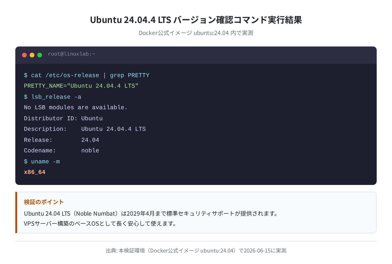Ubuntu 24.04.4 LTS バージョン確認(Docker実測)
