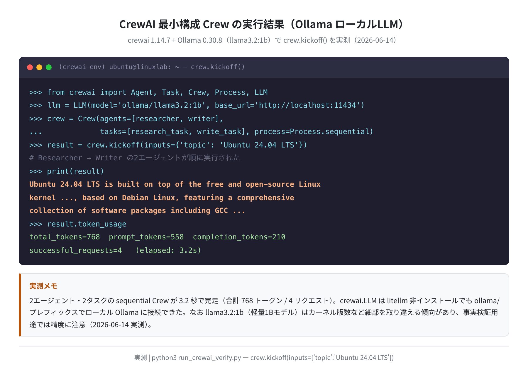 CrewAI 最小構成 Crew の実行結果（Ollama・実測）
