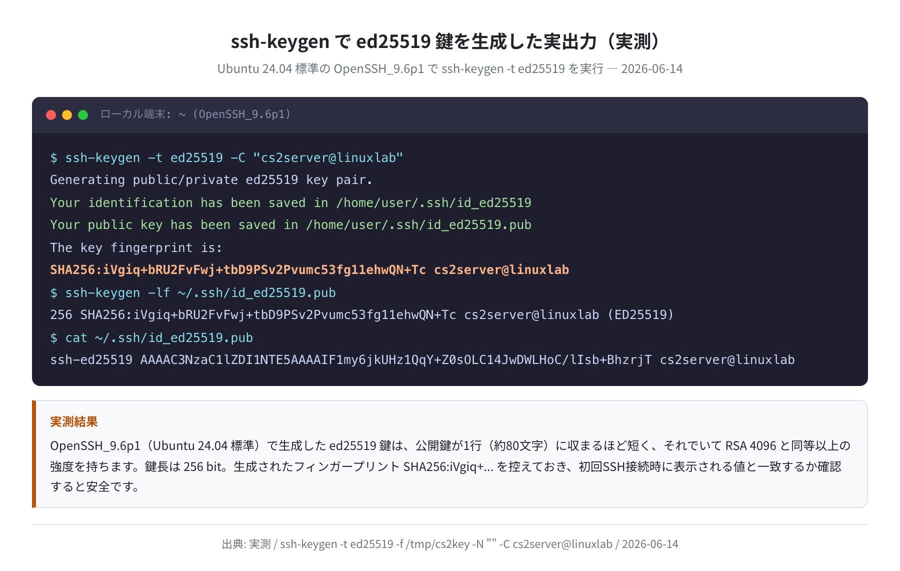 ssh-keygen で ed25519 鍵を生成した実出力(実測)