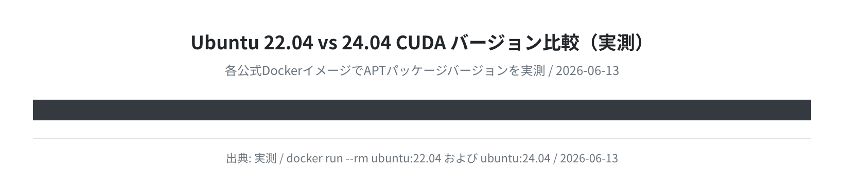 Ubuntu 22.04 vs 24.04 CUDA バージョン比較（実測）