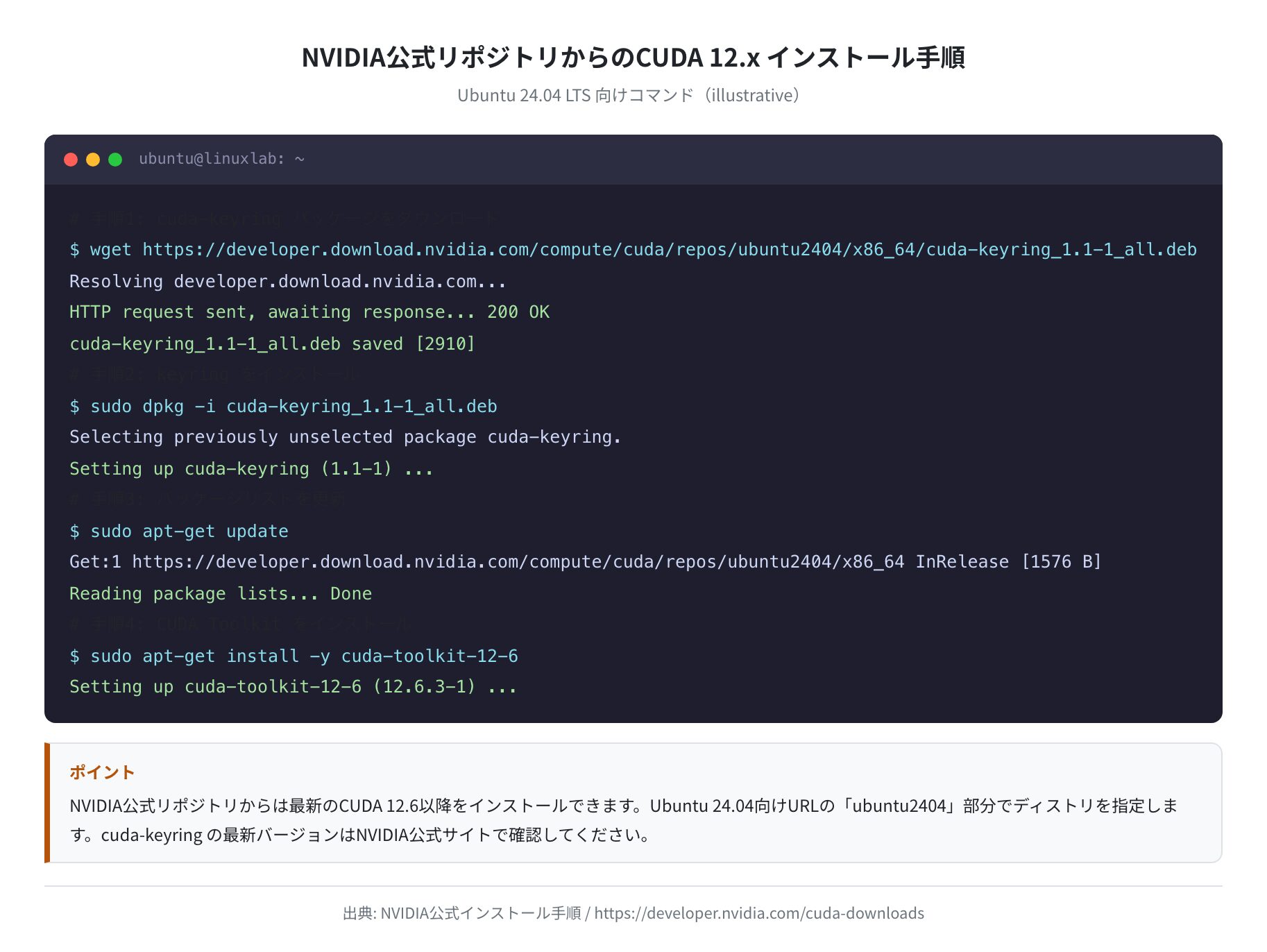 NVIDIA公式リポジトリからのCUDA 12.x インストール手順