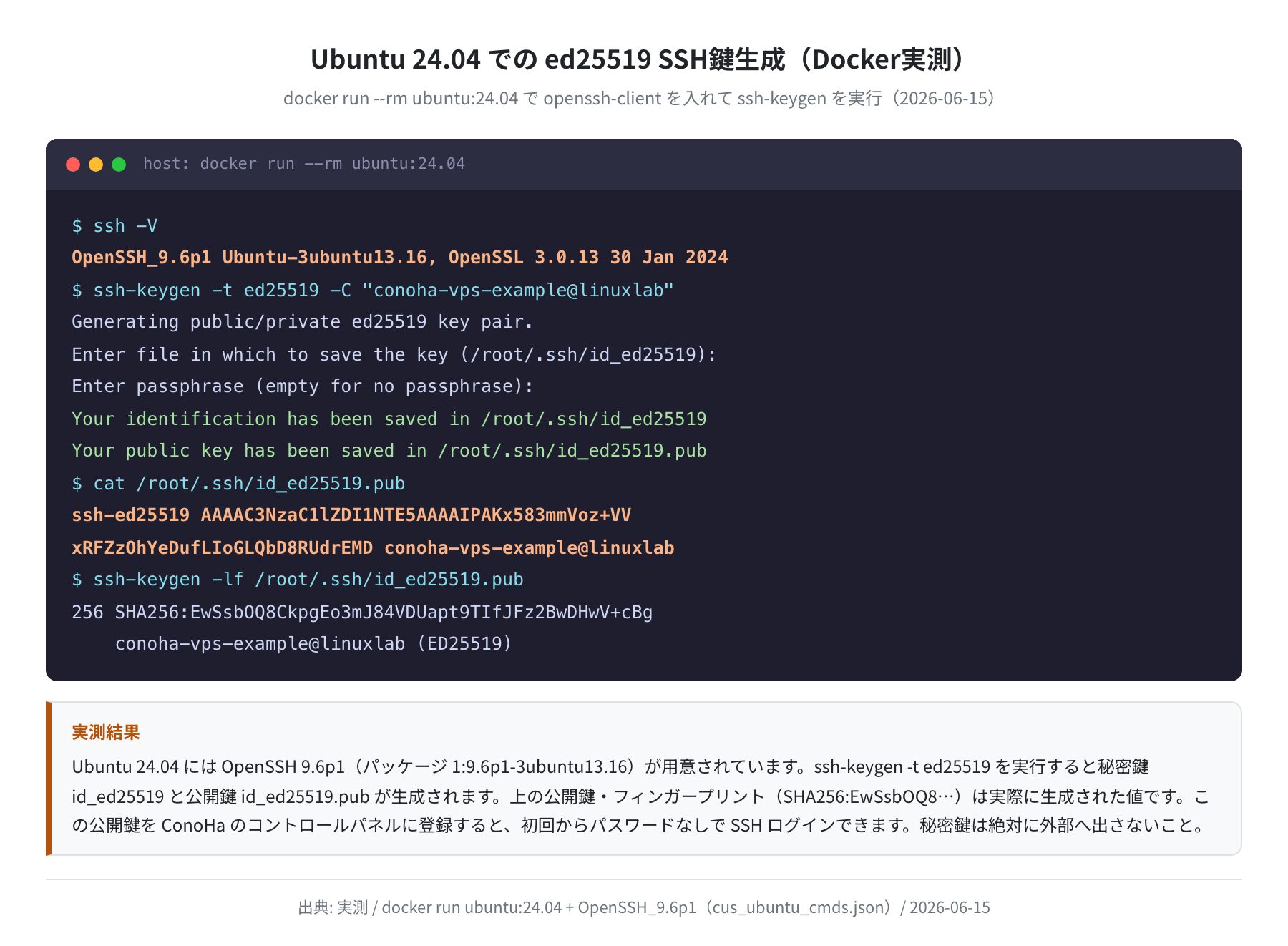 SSH ed25519鍵の生成(Ubuntu 24.04 / OpenSSH 9.6p1 実測)