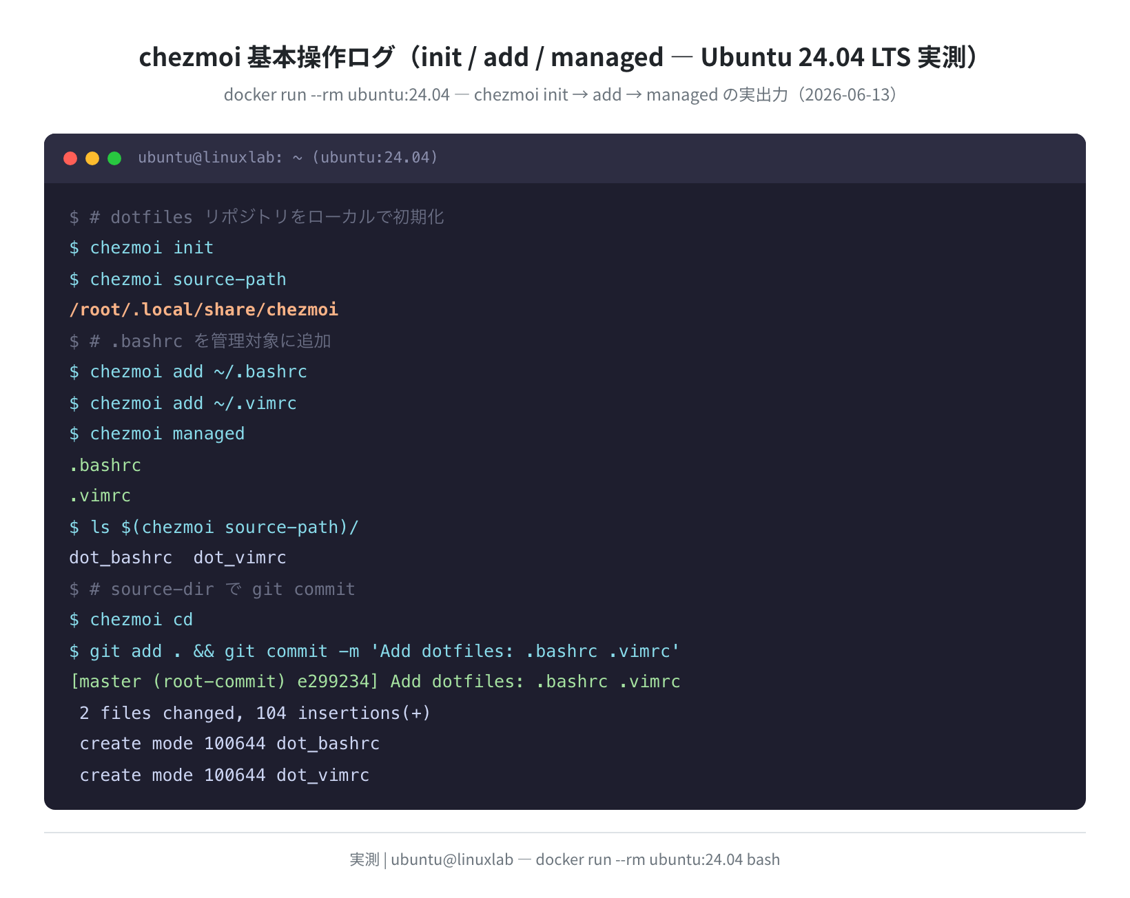 chezmoi init / add / git commit の実出力（Ubuntu 24.04 実測）