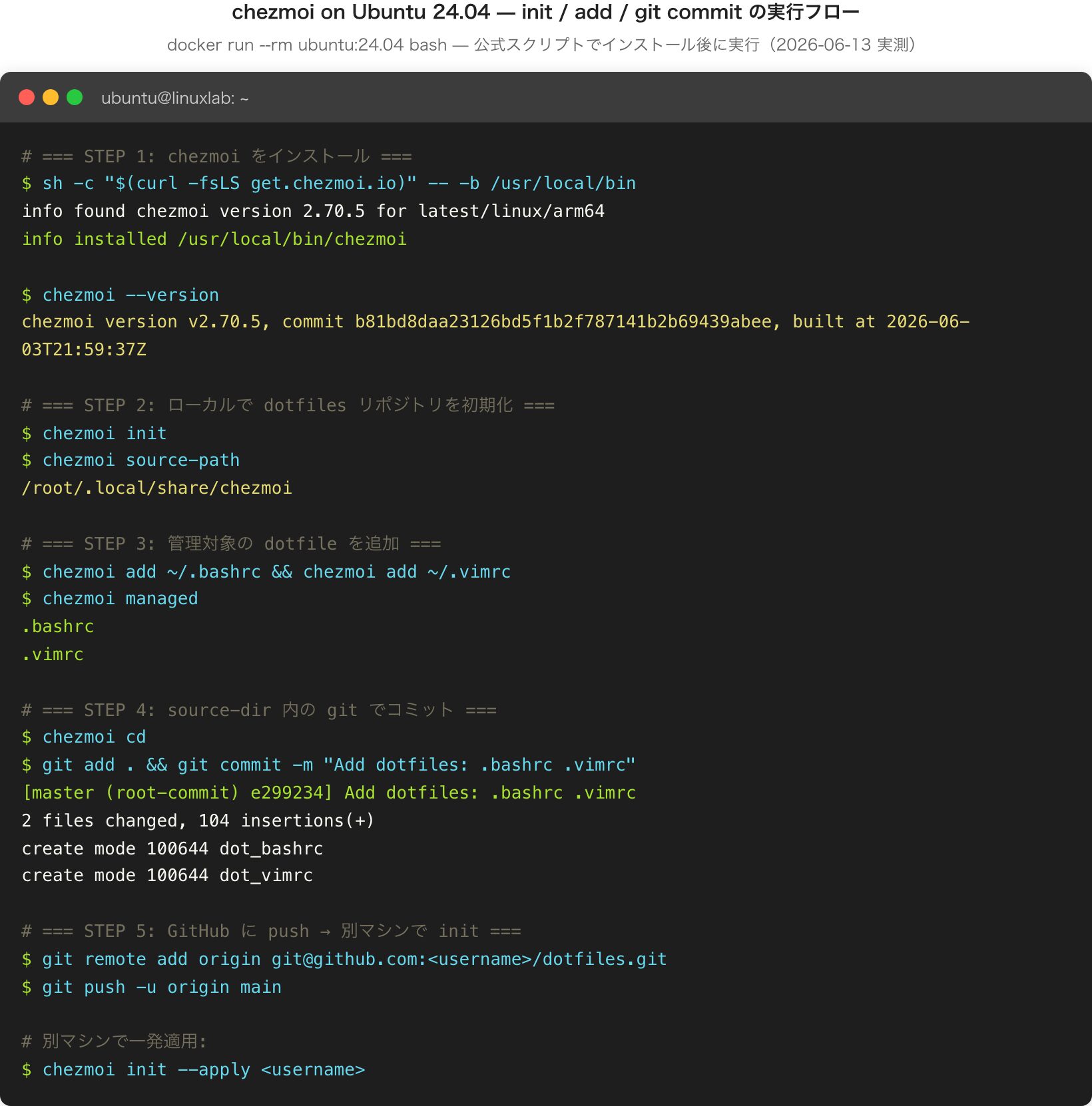 chezmoi の init→add→git commit→新マシンで init --apply までのフロー（実測）