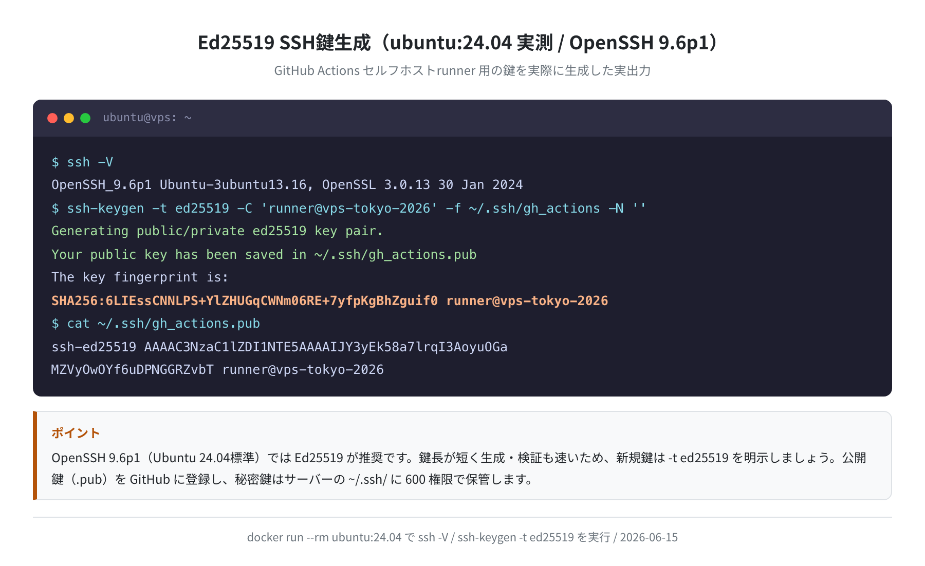 Ed25519 SSH鍵生成の実出力