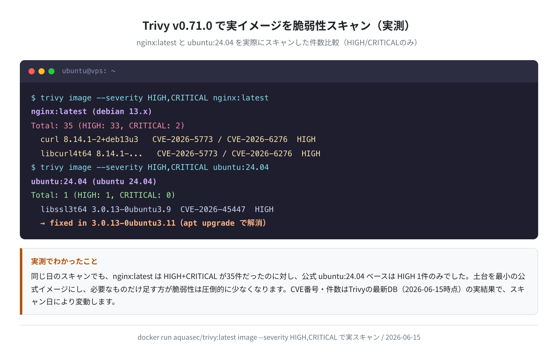 Trivyでの実スキャン結果（nginx vs ubuntu）