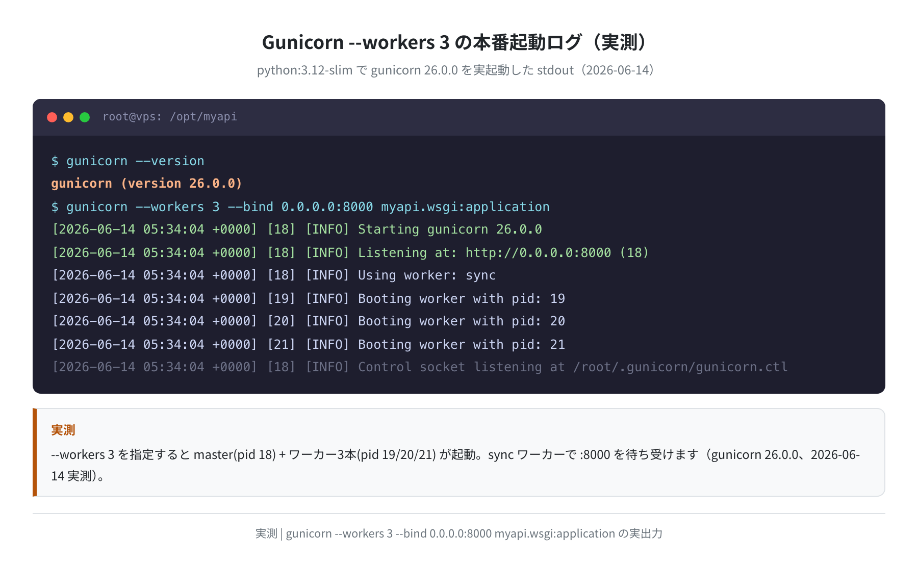 gunicorn --workers 3 の本番起動ログ（master + worker3本・実測）