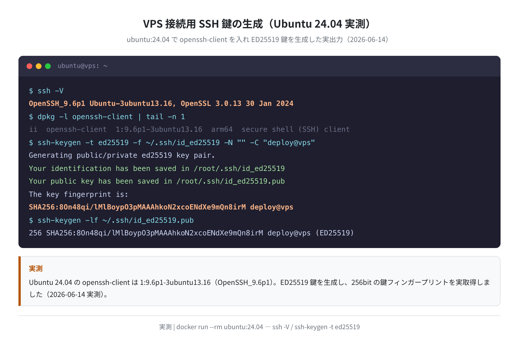 ssh -V と ssh-keygen による ED25519 鍵生成（Ubuntu 24.04 / OpenSSH 9.6p1 実測）