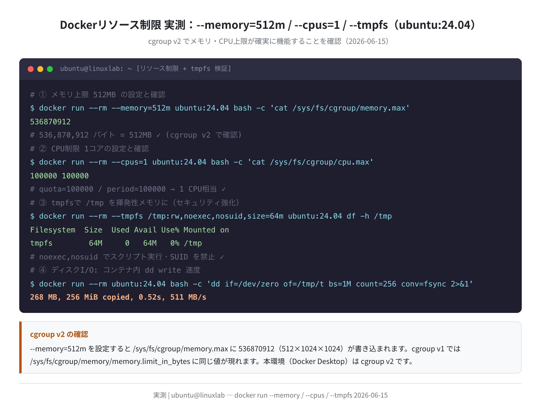 メモリ・CPU・tmpfs リソース制限実測（cgroup v2確認）
