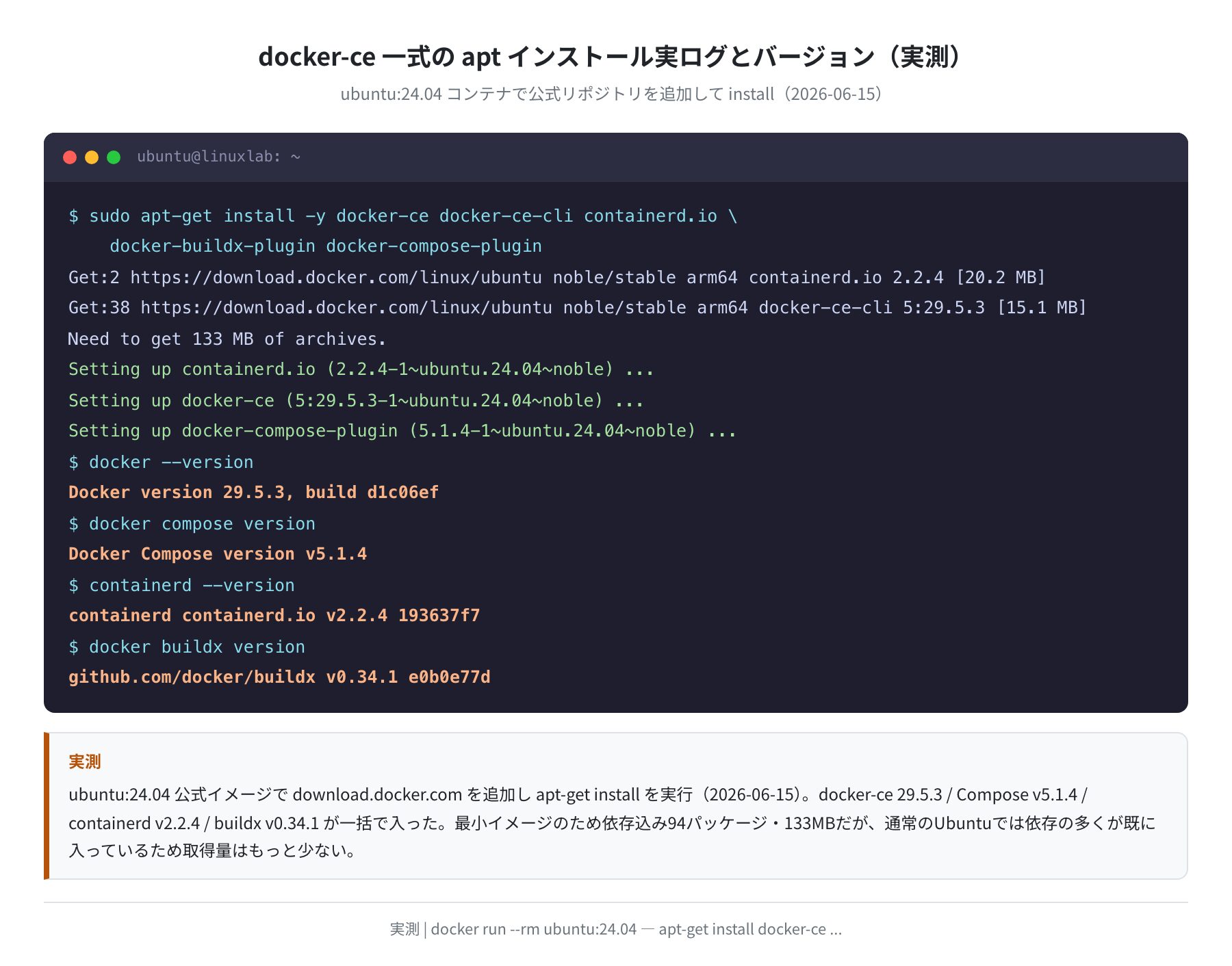 docker-ce 一式の apt インストール実ログとバージョン(実測)