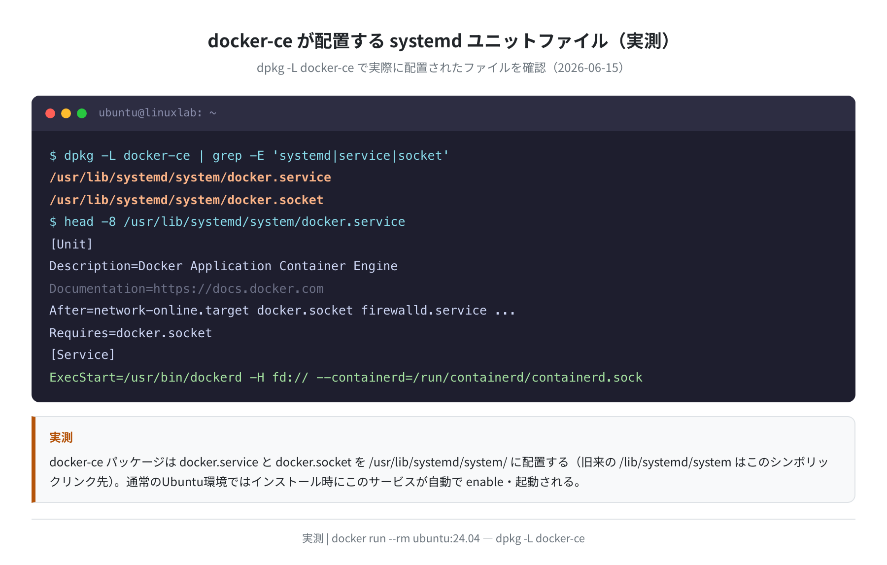 docker-ce が配置する systemd ユニットファイル(実測)