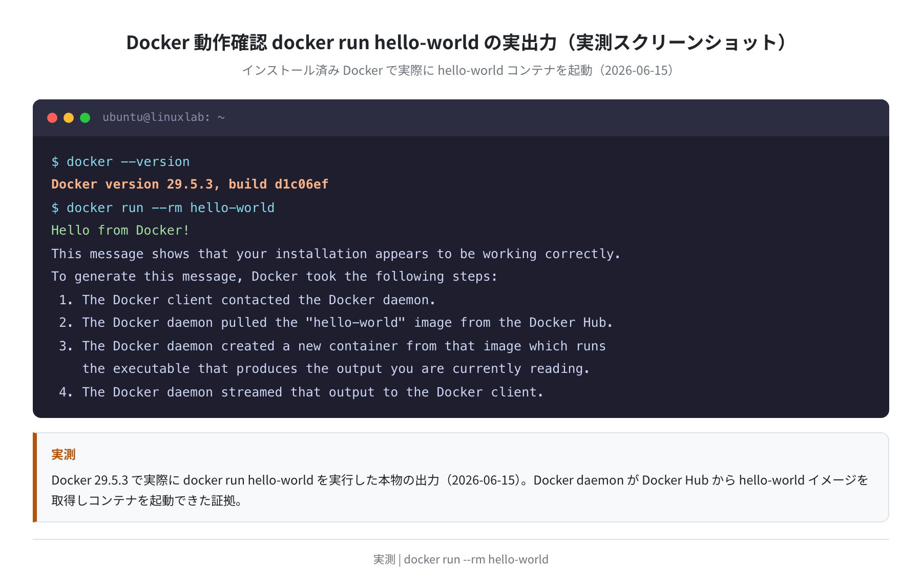 docker run hello-world の実出力(実測スクリーンショット)