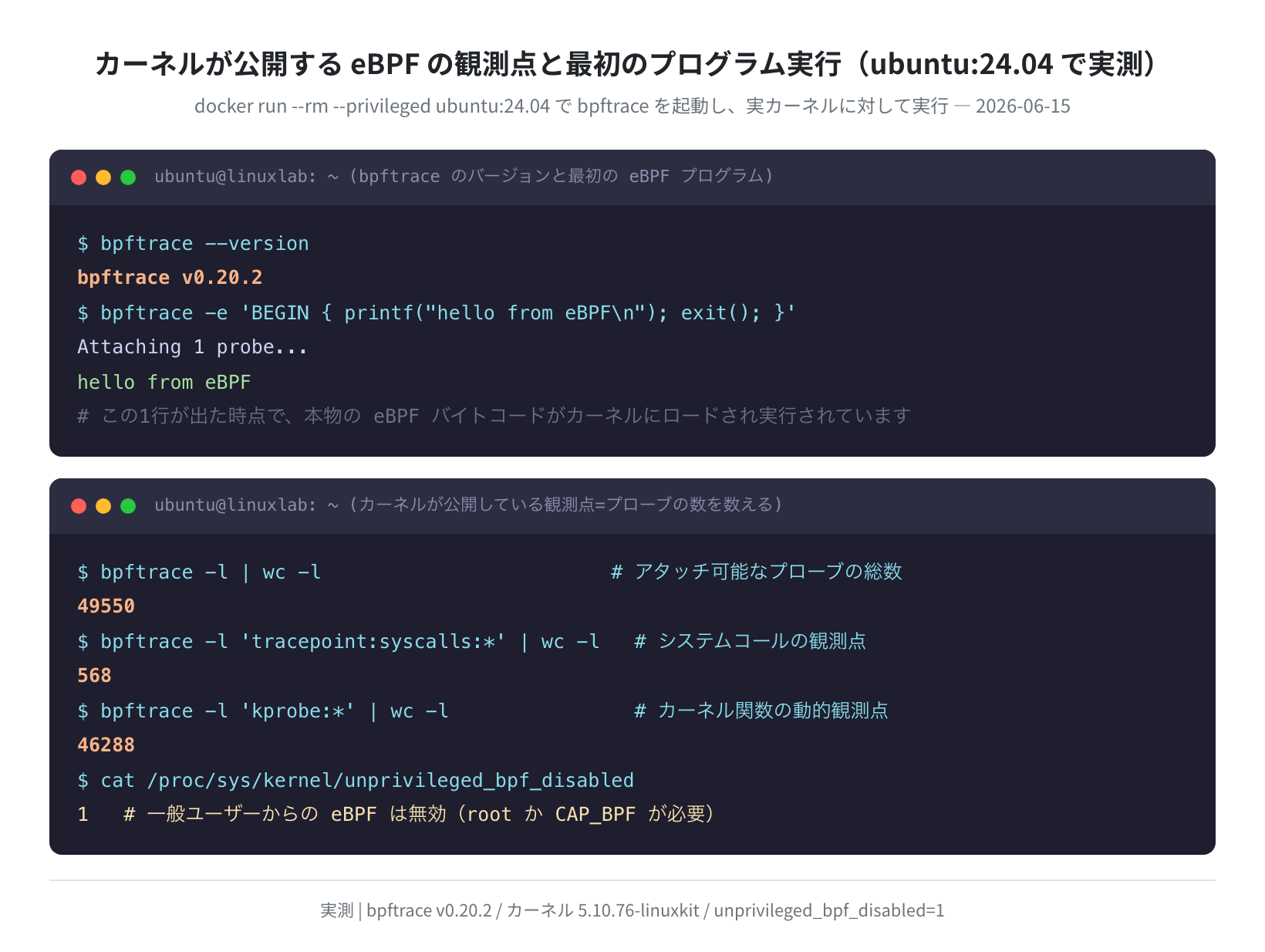 カーネルが公開する観測点と最初のeBPFプログラム実行(ubuntu:24.04 実測)