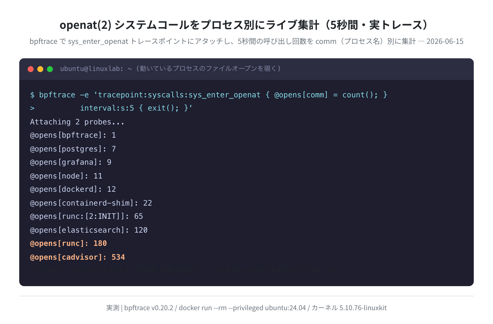 openat(2)をプロセス別にライブ集計(5秒間・実トレース)