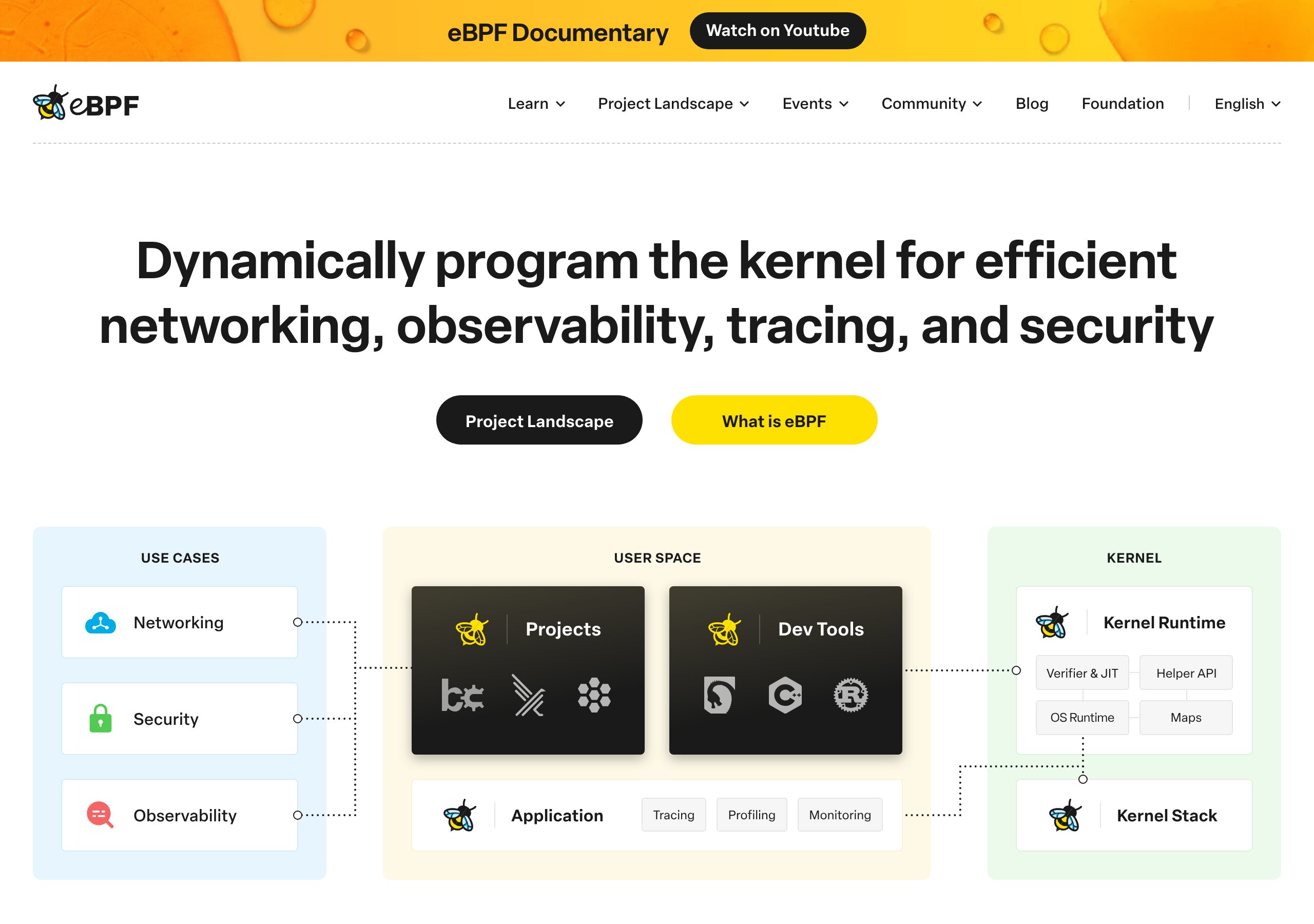 eBPF公式コミュニティサイト ebpf.io トップページ(Playwright実撮影)