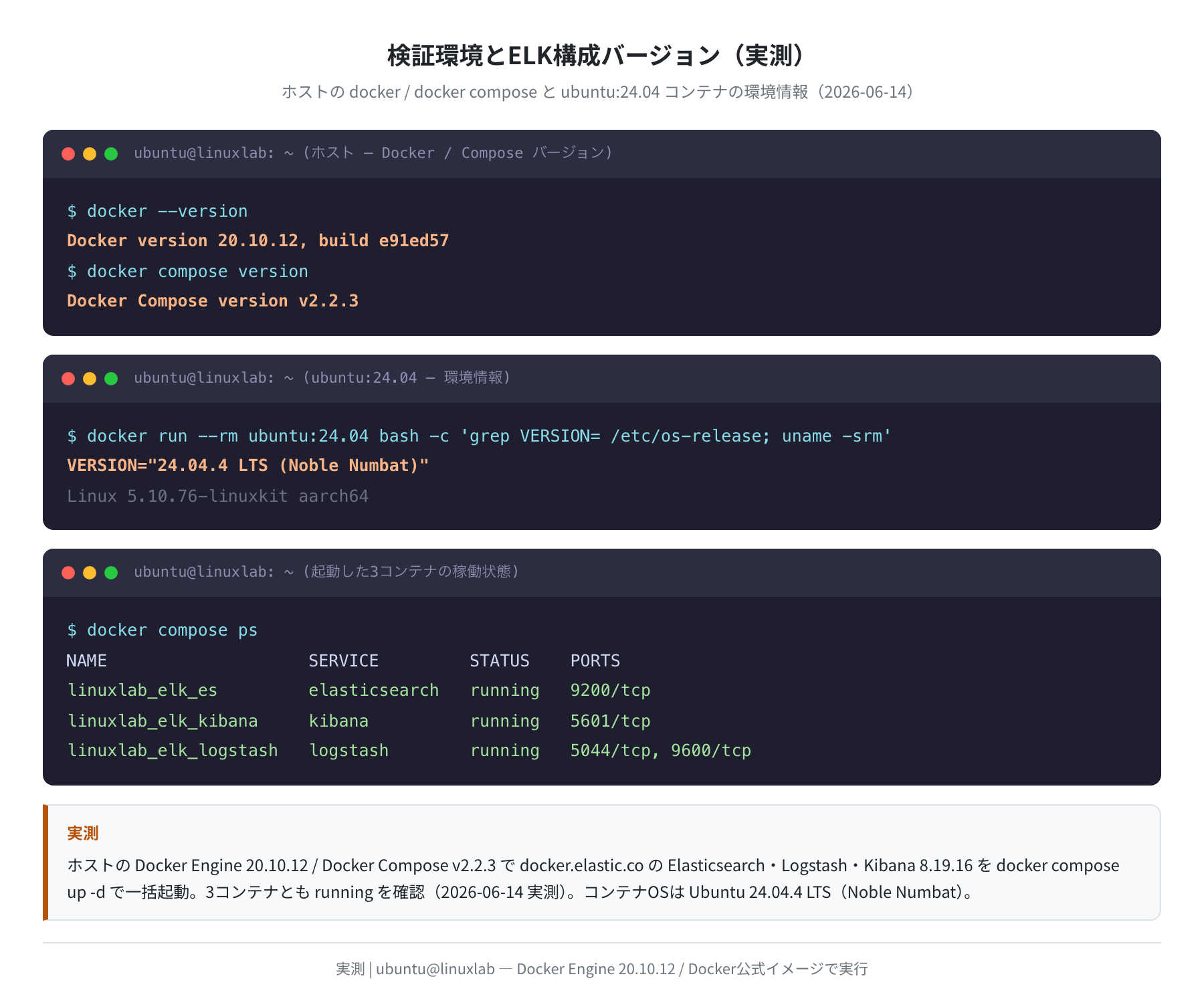 検証環境とELK構成バージョン(実測)