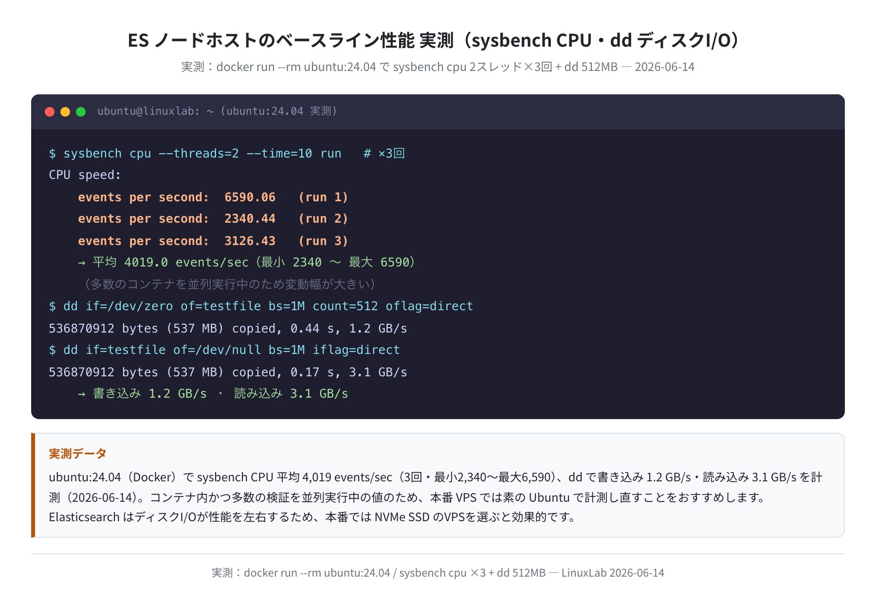 sysbench CPU・ディスクI/O実測ベンチ（実測）