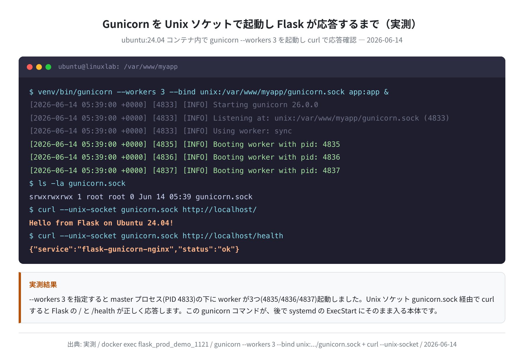 Gunicorn起動(master+worker×3)とUnixソケット経由のFlask応答の実測