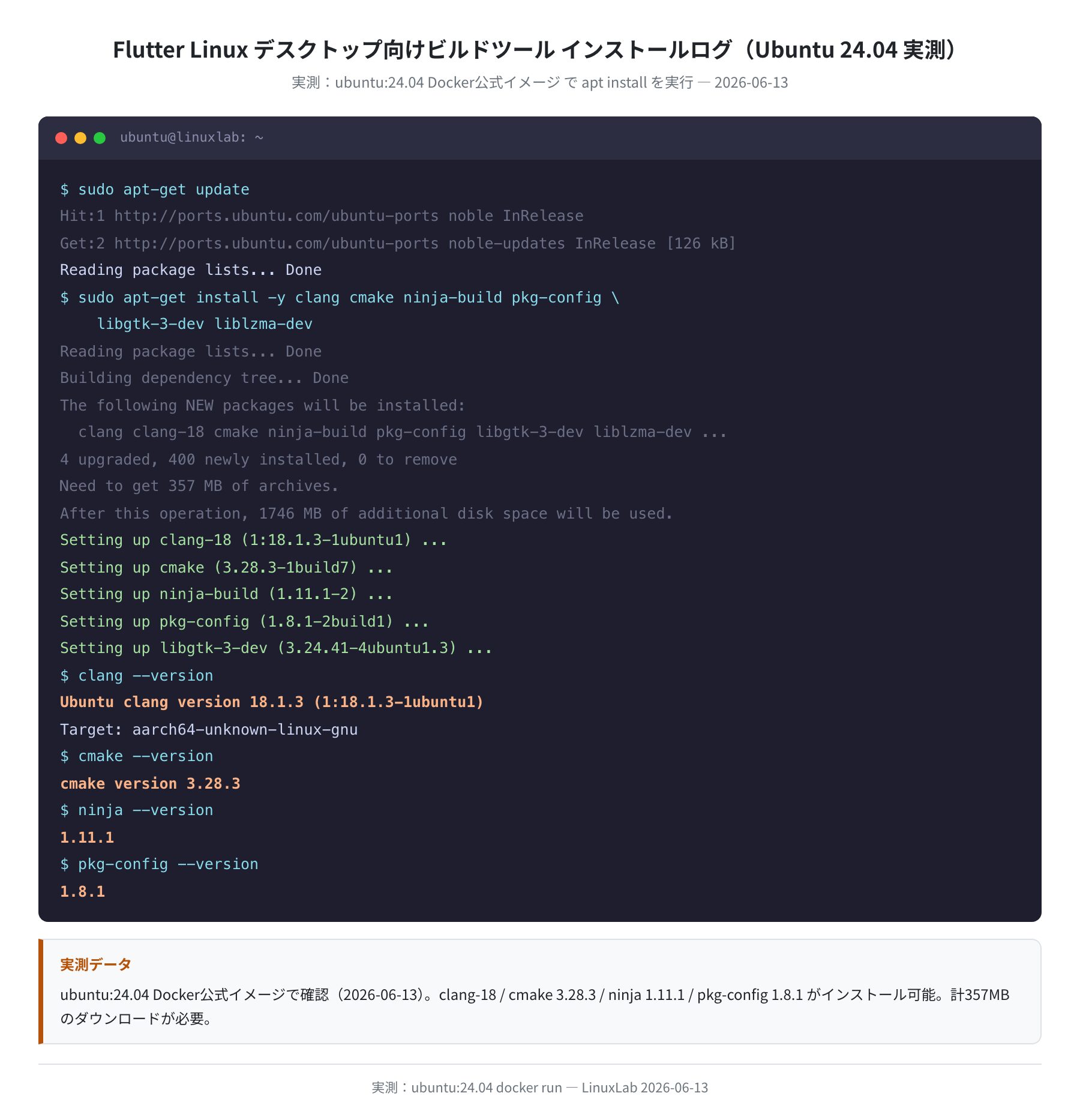 Flutter Linux デスクトップ向けビルドツール インストールログ（Ubuntu 24.04実測）