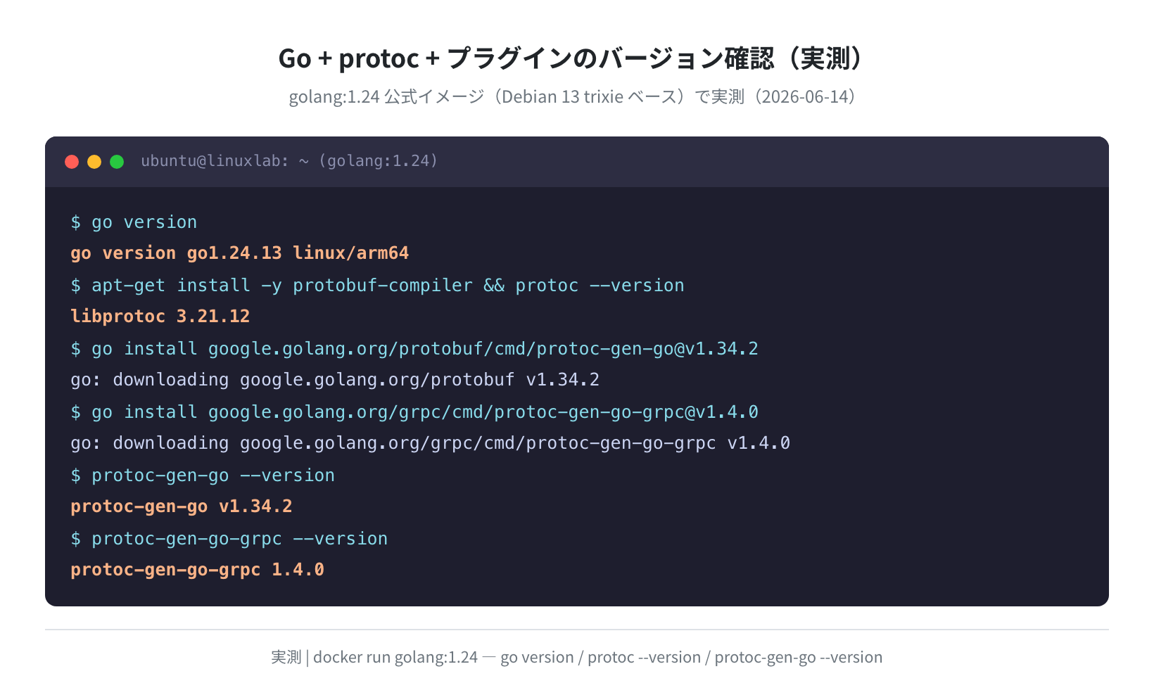 Go + protoc + プラグインのバージョン確認（実測）
