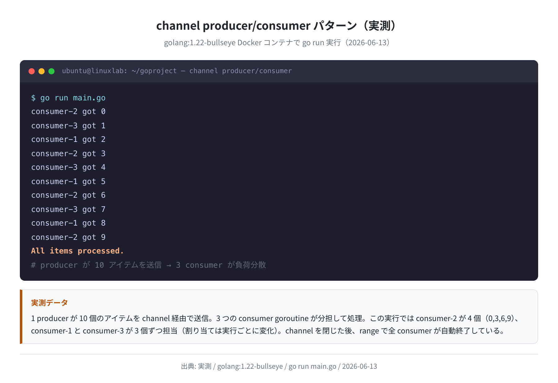 channel producer/consumer 実測出力