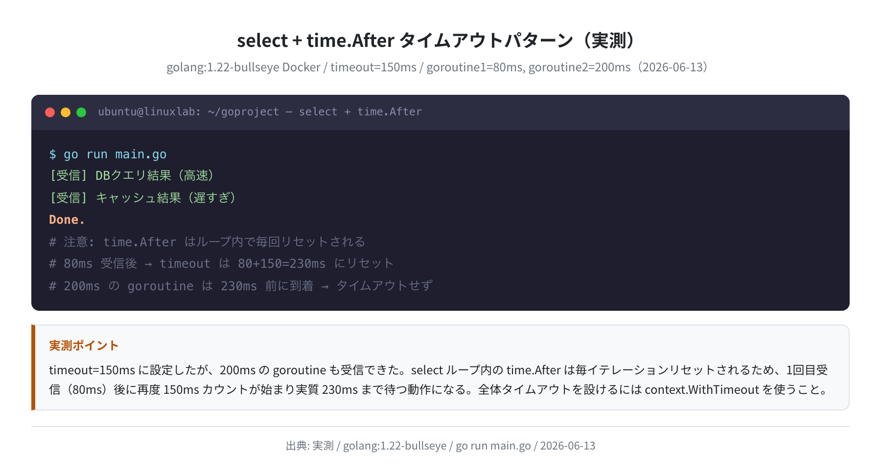 select + time.After タイムアウト実測出力