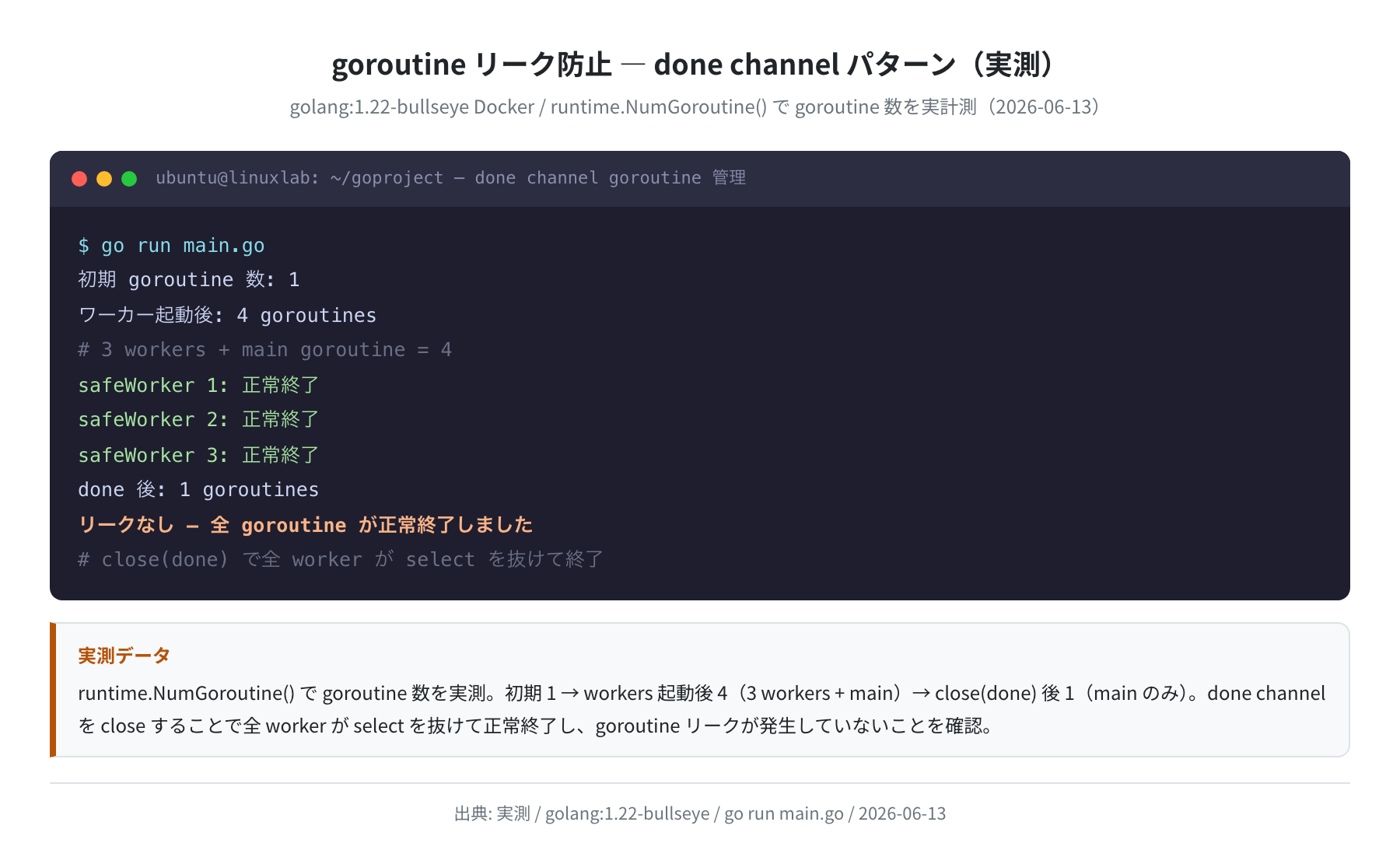 done channel goroutine 管理実測（NumGoroutine 変化）
