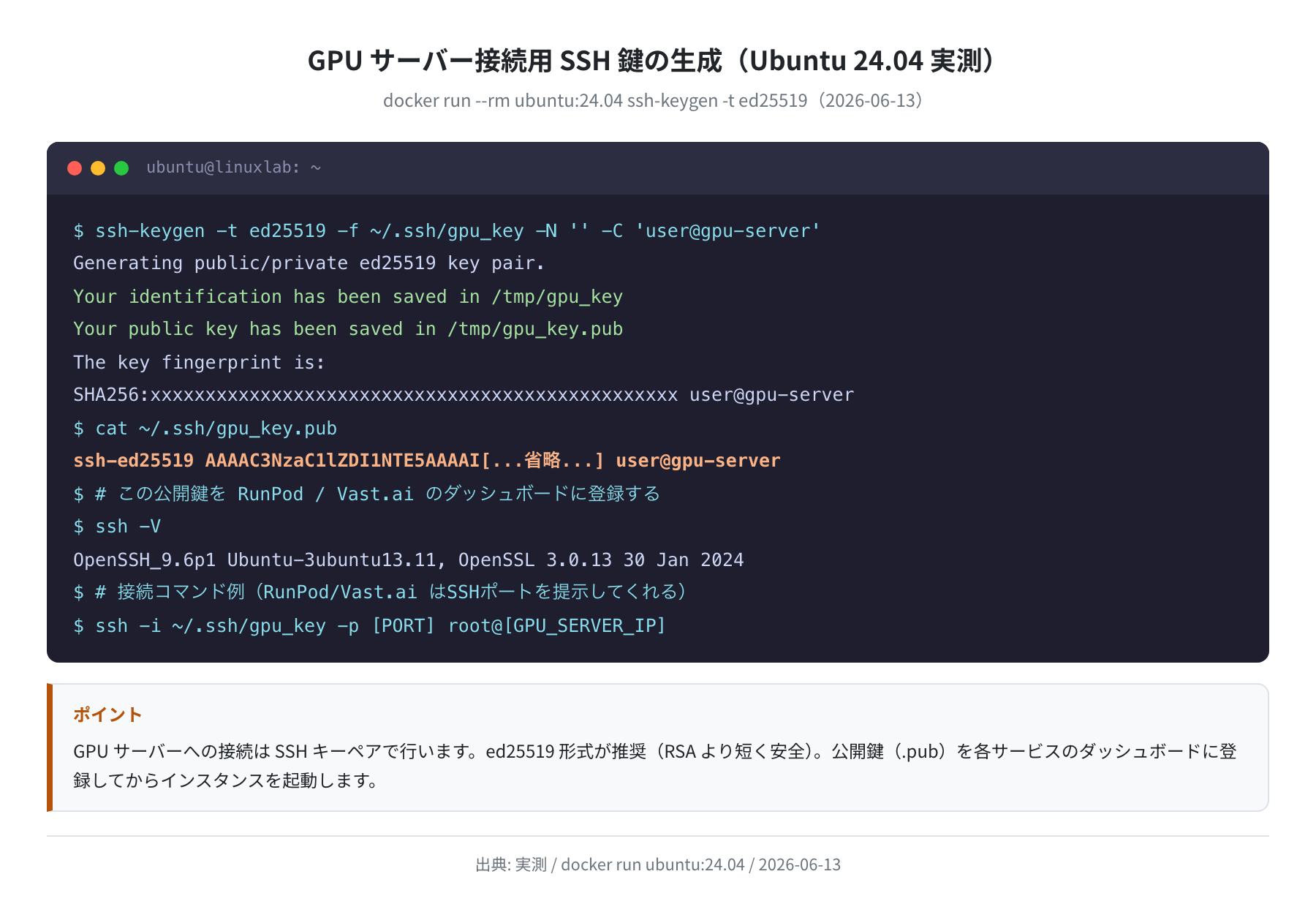 SSH 鍵生成手順（Ubuntu 24.04 実測）