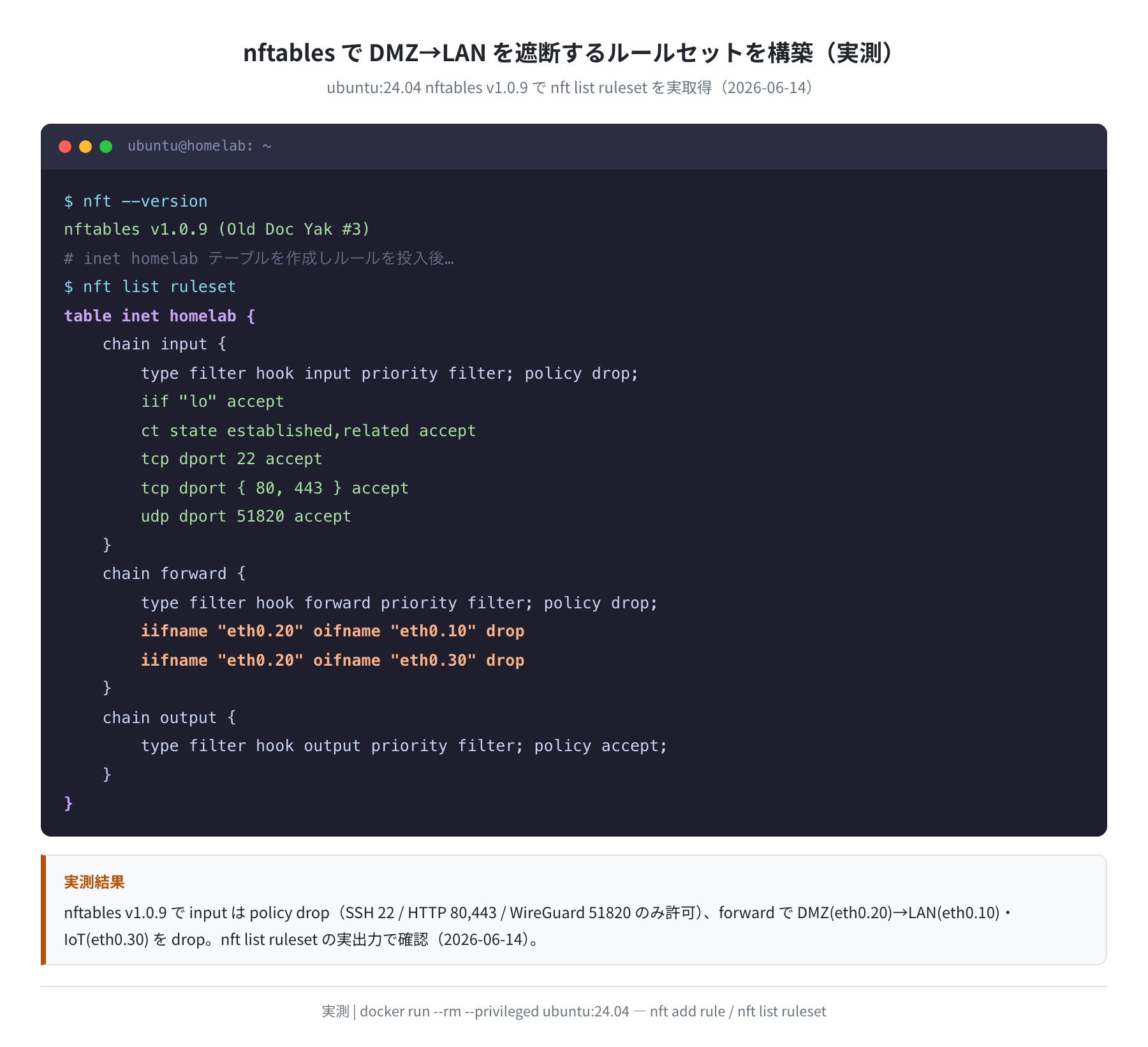 nftables でホームラボ用ファイアウォールを設定（Ubuntu 24.04 実測）