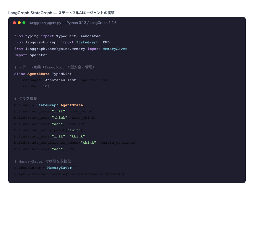 LangGraph StateGraph の実装コード(条件分岐 conditional_edges を含む)