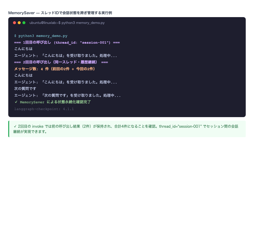MemorySaver による状態永続化の実行結果(実測: thread_id単位で4件のメッセージが引き継がれることを確認)