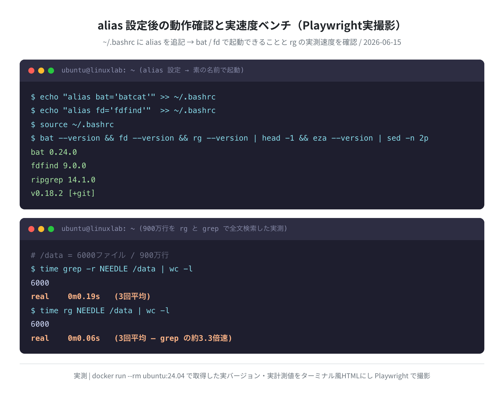 alias 設定後の動作確認と実速度ベンチ(Ubuntu 24.04 実測)