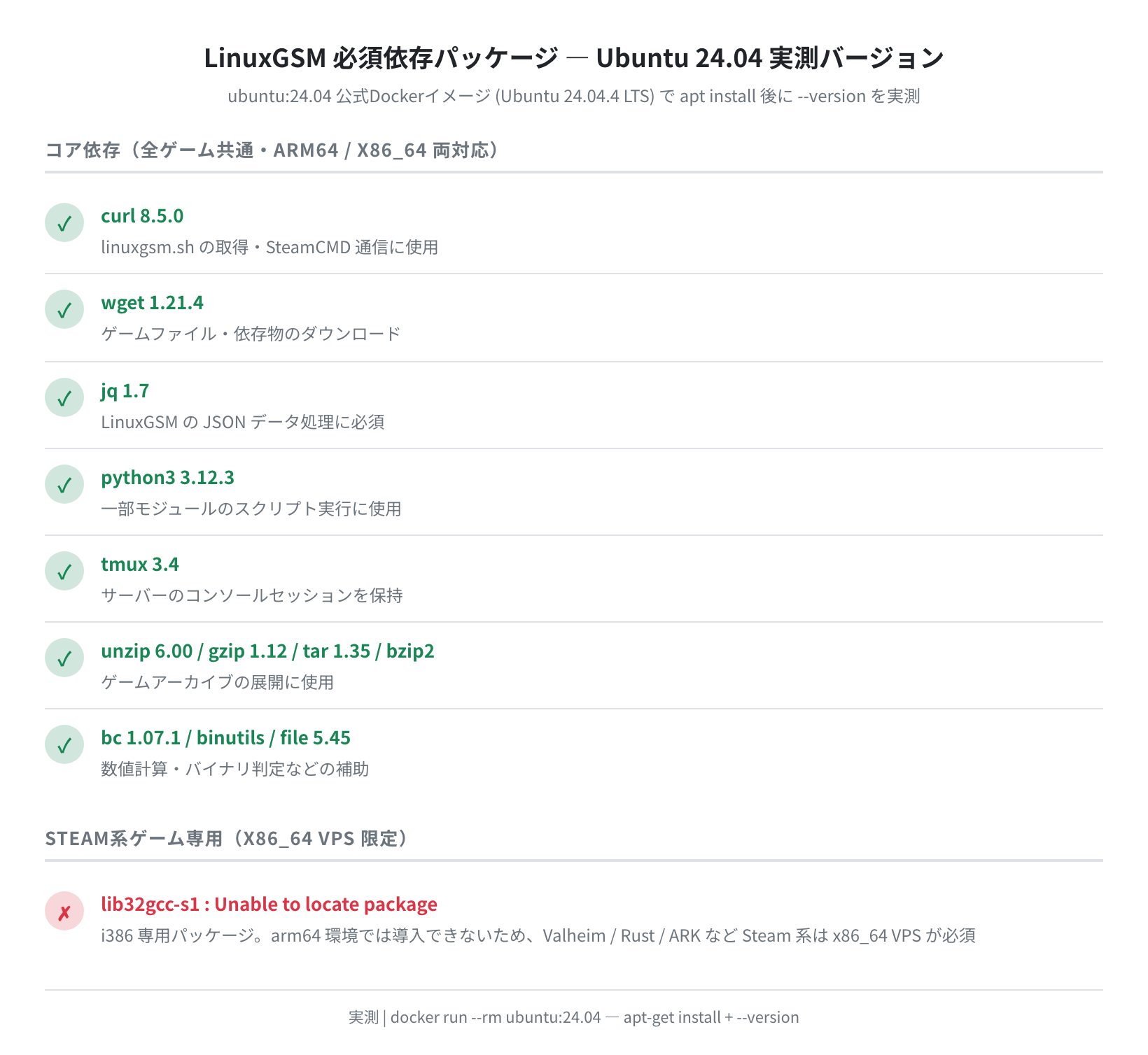 LinuxGSM 必須依存パッケージ — Ubuntu 24.04 LTS での実測バージョン確認