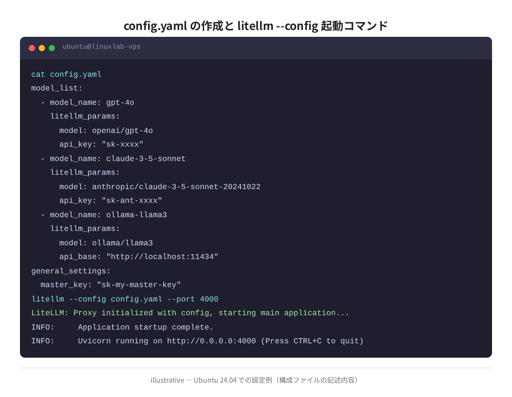 config.yaml の設定例とプロキシ起動コマンド