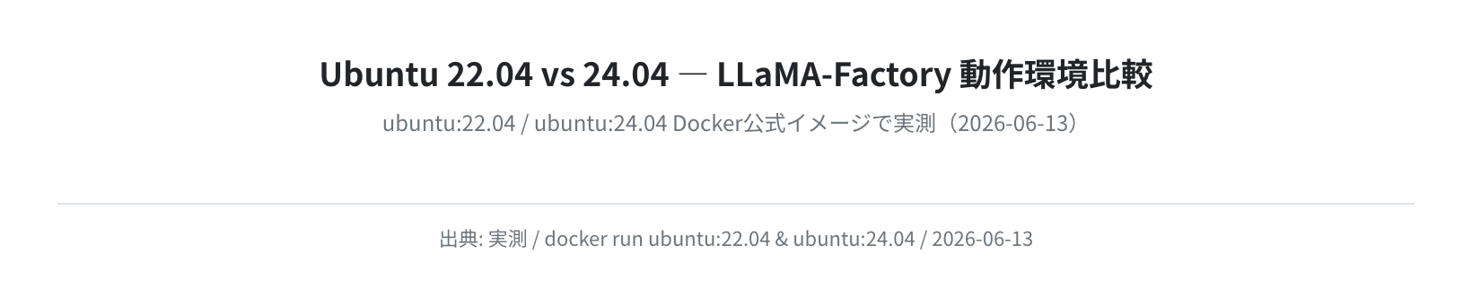 Ubuntu 22.04 vs 24.04 動作環境比較（実測）