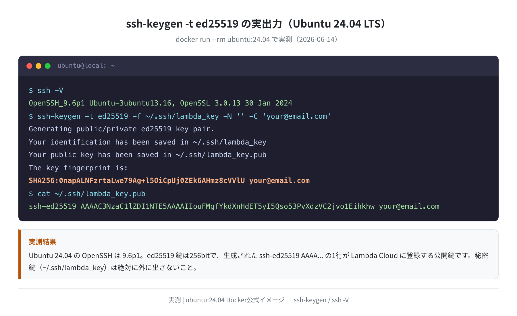 Ubuntu 24.04 で ssh-keygen -t ed25519 を実行した実測ログ（2026-06-14）
